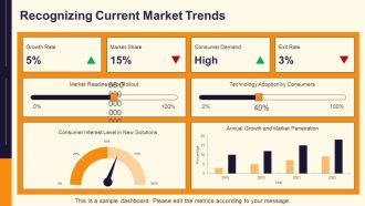 Project Rollout Stages For Business Growth PPT Information AT Impactful Customizable