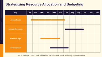 Project Rollout Stages For Business Growth PPT Information AT Impressive Customizable