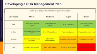 Project Rollout Stages For Business Growth PPT Information AT Informative Customizable