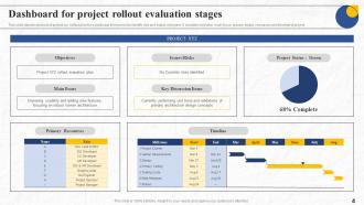 Project Rollout Stages Powerpoint Ppt Template Bundles Researched Aesthatic