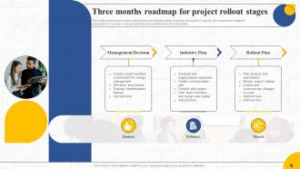 Project Rollout Stages Powerpoint Ppt Template Bundles Interactive Aesthatic