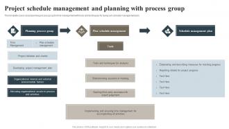 Project Schedule Management And Planning With Process Group