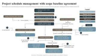 Project Schedule Management With Scope Baseline Agreement