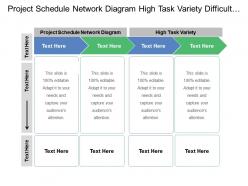 Project schedule network diagram high task variety difficult measure