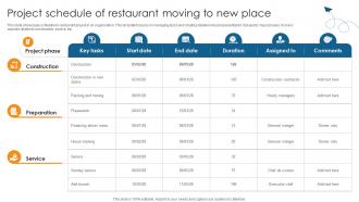 Project Schedule Of Restaurant Moving To New Place Guide On Navigating Project PM SS
