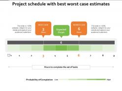 Project schedule with best worst case estimates