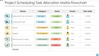 Project scheduling task allocation matrix flowchart