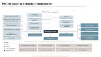 Project Scope And Schedule Management