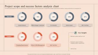 Project Scope And Success Factors Analysis Chart