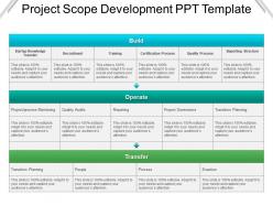 Project scope development ppt template
