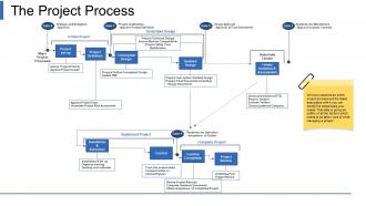 Project Scope Framework Powerpoint Presentation Slides