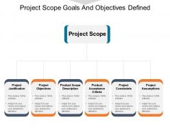 Project scope goals and objectives defined powerpoint slide