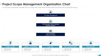 Project Scope Management Organization Chart Documenting List Specific Project