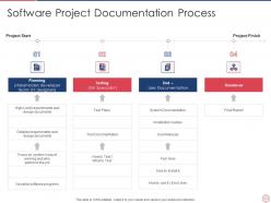 Project Scope Management Plan Powerpoint Presentation Slides