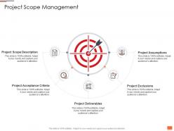 Project scope management project planning and governance ppt powerpoint format