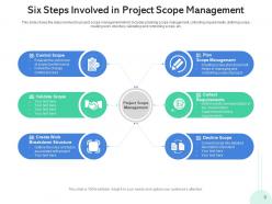 Project scope management successful requirements planning responsibilities organization business