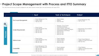 Project Scope Management With Process Summary Documenting List Specific Project