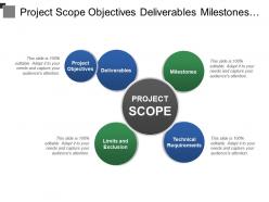 Project scope objectives deliverables milestones requirements