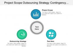 Project scope outsourcing strategy contingency planning strategy position cpb