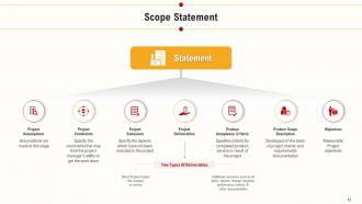 Project scope overview powerpoint presentation slides