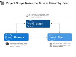 Project scope resource time in hierarchy form