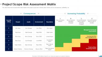Project Scope Risk Assessment Matrix Documenting List Specific Project