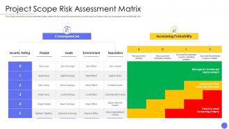 Project scope risk assessment matrix steps involved in successful project management