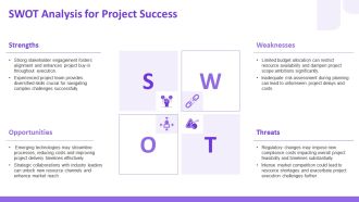 Project Scope Services Overview PPT Structure AT Impactful Editable
