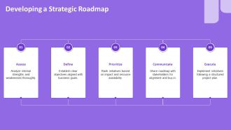 Project Scope Services Overview PPT Structure AT Adaptable Editable