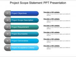 Project scope statement ppt presentation