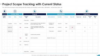 Project Scope Tracking With Current Status Documenting List Specific Project
