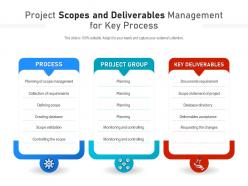 Project scopes and deliverables management for key process
