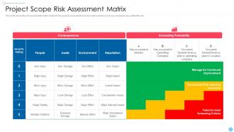 Project Scoping To Meet Customers Given Product Project Scope Risk Assessment Matrix