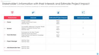 Project Scoping To Meet Customers Needs Given Information Their Interests Estimate Project Impact