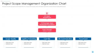 Project Scoping To Meet Customers Needs Management Organization Chart