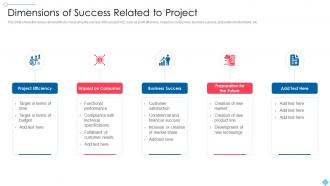 Project Scoping To Meet Customers Needs Product Dimensions Success Related Project