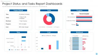 Project Scoping To Meet Customers Needs Product Status And Tasks Report Dashboards