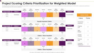 Project Scoring Criteria Prioritization For Weighted Model