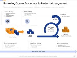 Project scrum management procedure it powerpoint presentation slides