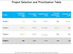 Project selection and prioritization table