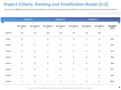 Project selection and ranking model powerpoint presentation slides