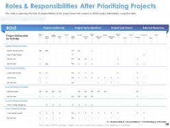 Project selection and ranking model powerpoint presentation slides