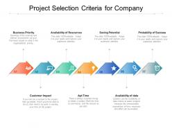 Project selection criteria for company