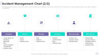 Project Solution Deployment Plan Incident Management Chart