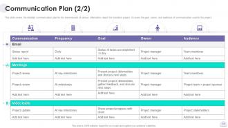 Project Solution Deployment Plan Powerpoint Presentation Slides