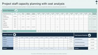 Project Staff Capacity Planning With Cost Analysis