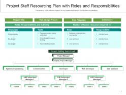 Project staff resourcing plan with roles and responsibilities