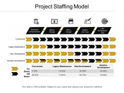 Project staffing model