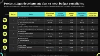 Project Stages Development Plan To Meet Budget Compliance