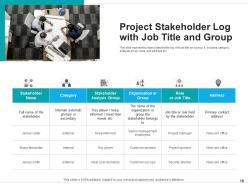 Project Stakeholder Communication Strategy Evaluate Success Budget Allocated